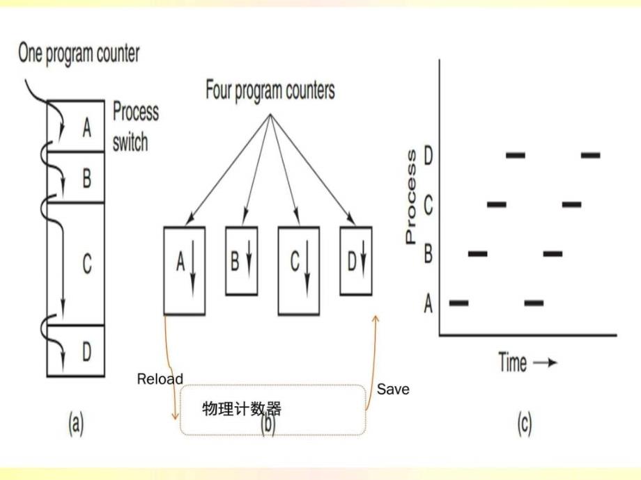 多线程完全端口分享图文.ppt_第3页