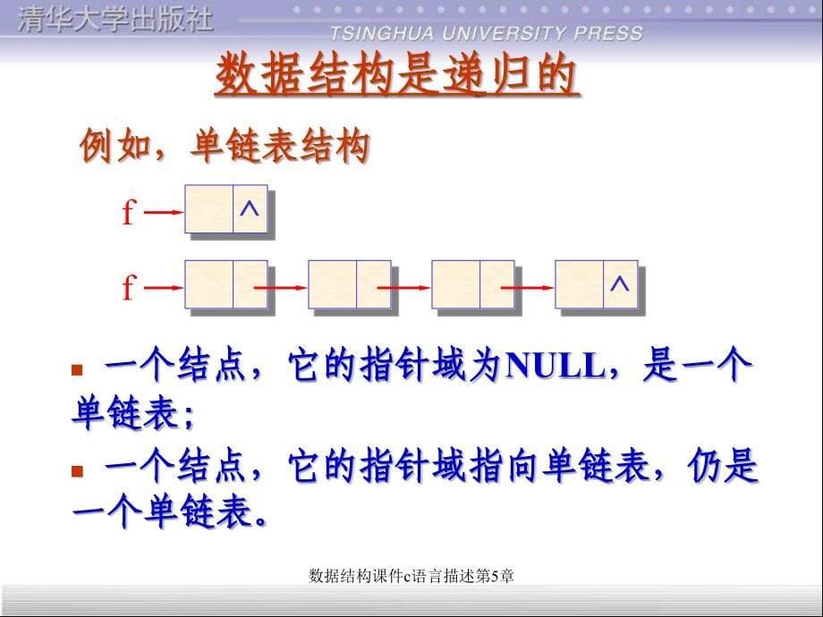 数据结构课件c语言描述第5章课件_第5页