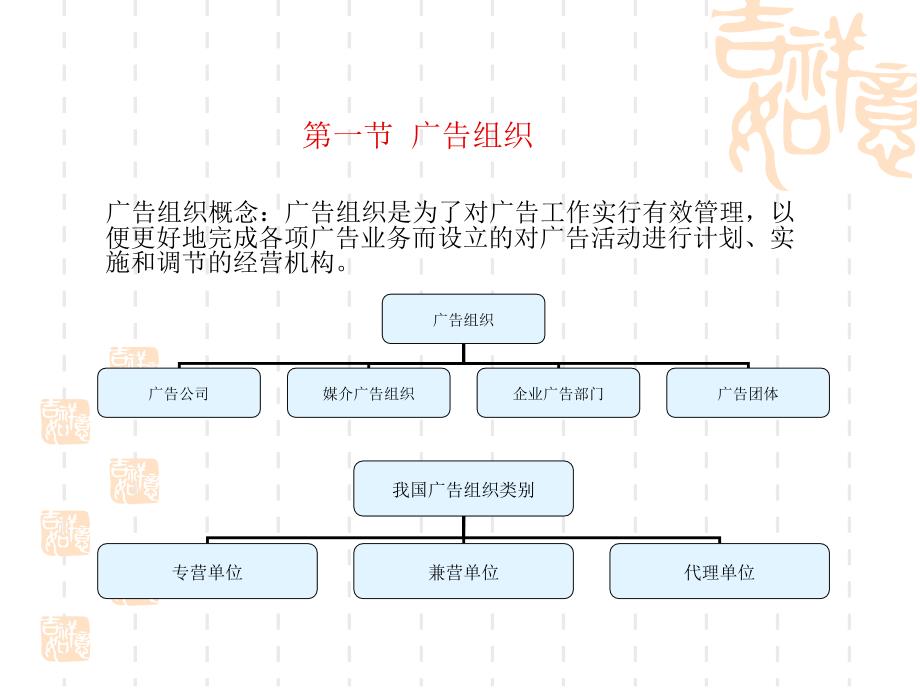 第二章 广告运作_第2页