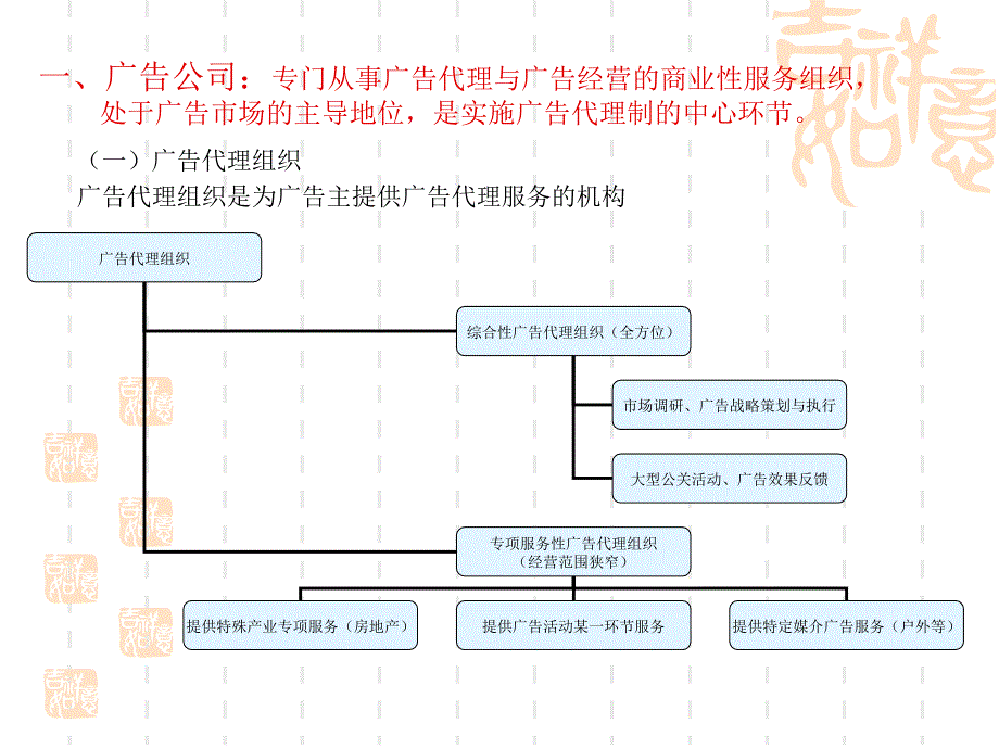 第二章 广告运作_第3页