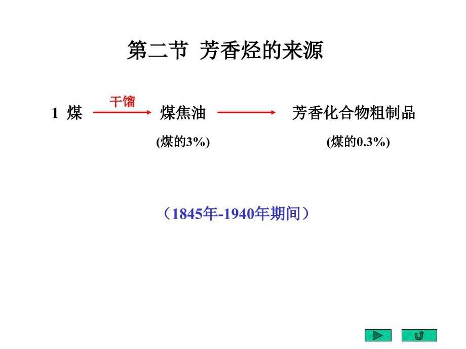 有机化学课件：Chapter7 苯和芳香烃_第5页