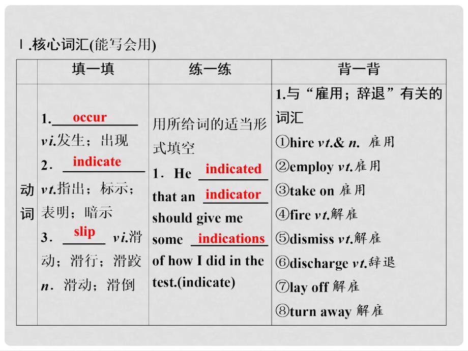 高考英语一轮优化探究（话题部分）话题13 选修8 Unit 1 A land of diversity课件 新人教版_第3页