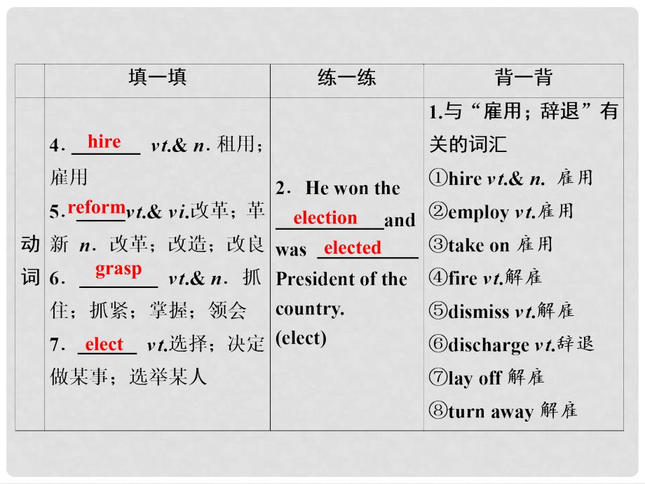 高考英语一轮优化探究（话题部分）话题13 选修8 Unit 1 A land of diversity课件 新人教版_第4页