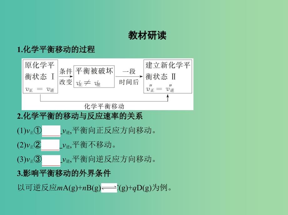 北京专用2019版高考化学一轮复习第23讲化学平衡的移动课件.ppt_第2页