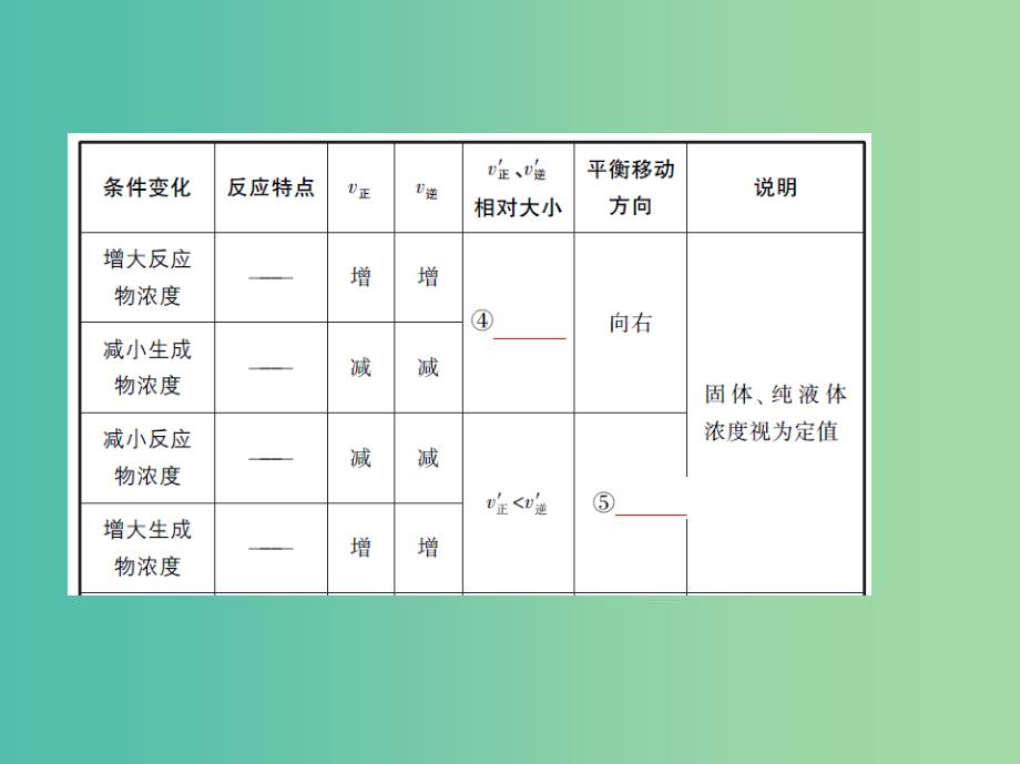 北京专用2019版高考化学一轮复习第23讲化学平衡的移动课件.ppt_第3页