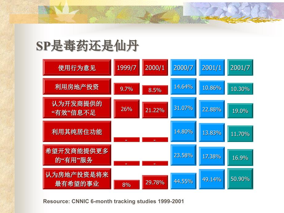 XX园品牌策略课件_第4页