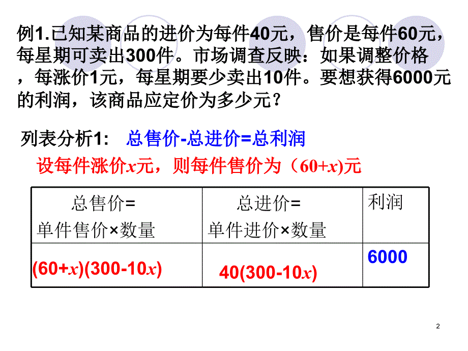 二次函数的实际应用利润问题PPT_第2页