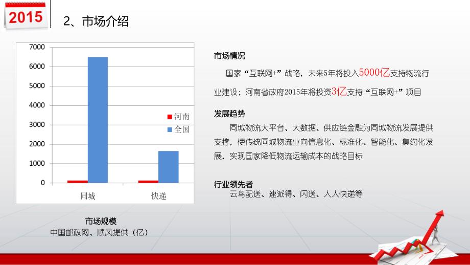 小哥快跑商业计划书_第4页