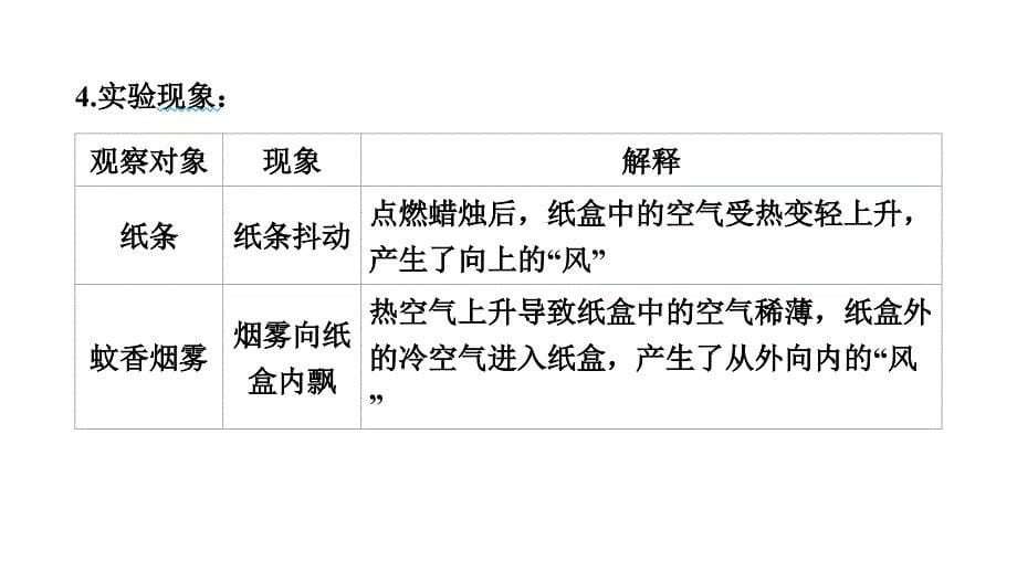 2.7风的成因（课件）三年级上册科学教科版_第5页