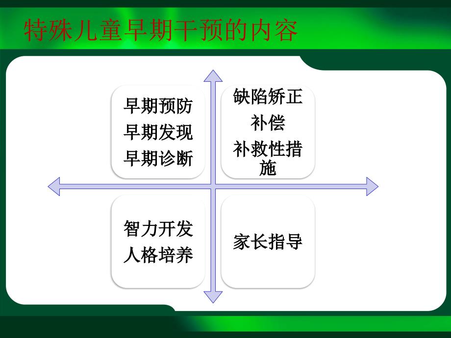 特殊儿童早期干预的内容_第2页