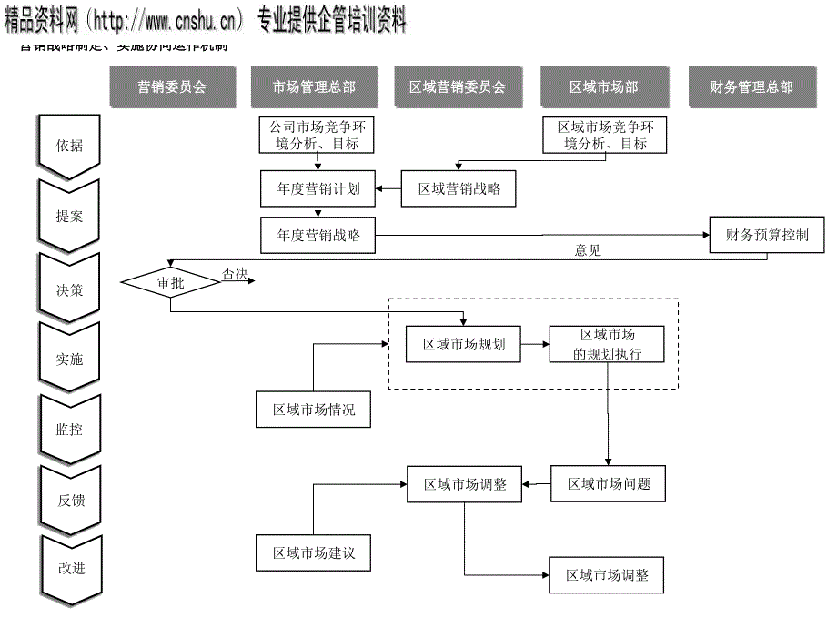 实施协同运作流程图_第1页