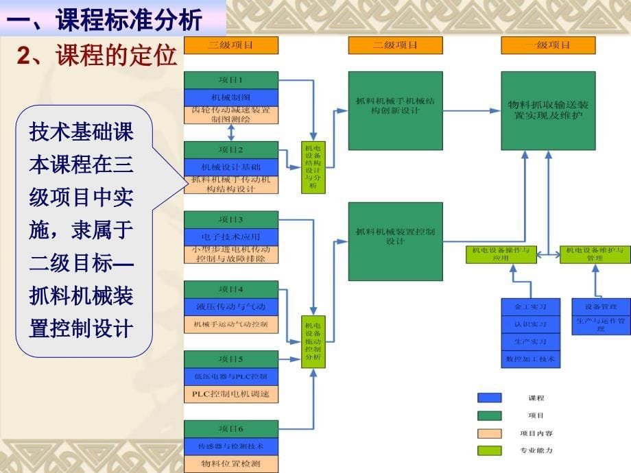 机械设计基础在CDIO子项目中的教学设计_第5页