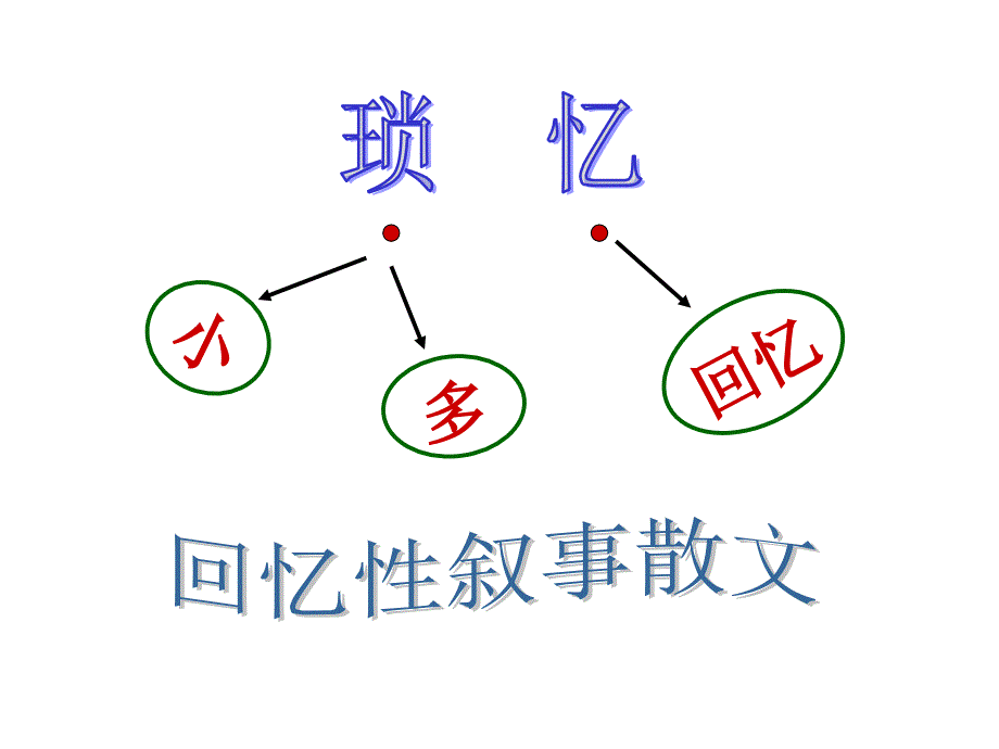 《琐忆》课件.ppt_第4页