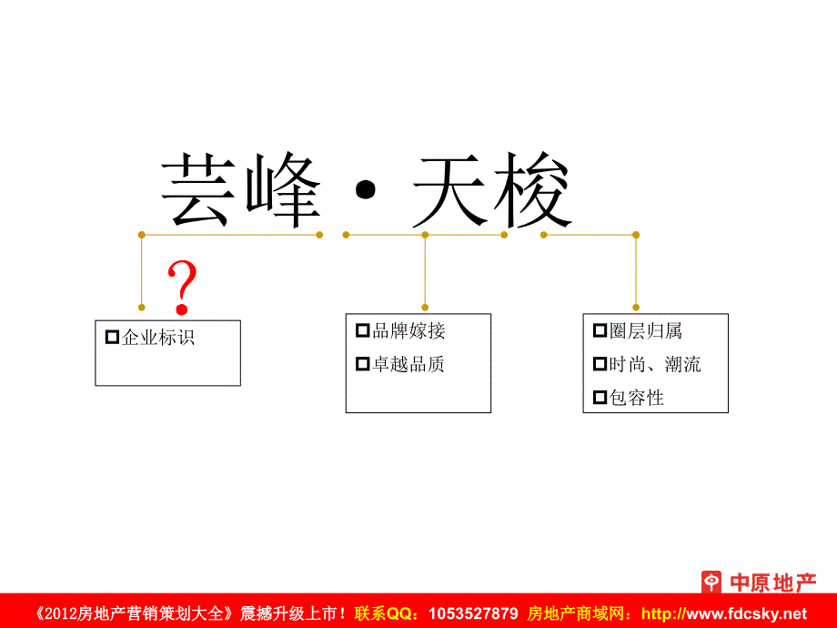 中原重庆芸峰天梭派提案沟通_第3页