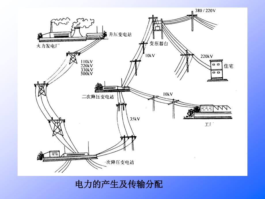 《继电保护原理绪论》PPT课件_第4页