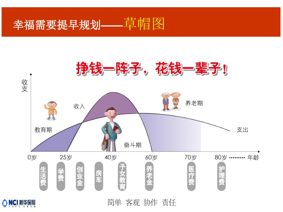 人专属会保险理念块草帽_第4页