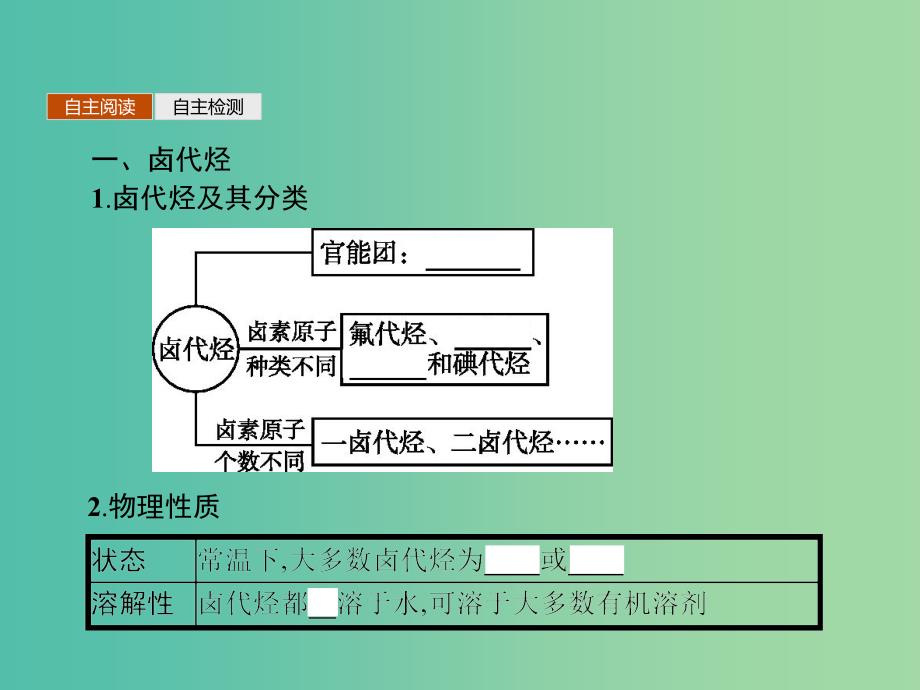 高中化学 2.3卤代烃课件 新人教版选修5.ppt_第3页