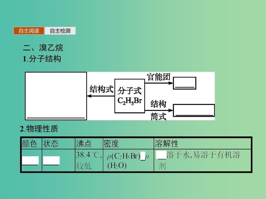 高中化学 2.3卤代烃课件 新人教版选修5.ppt_第5页