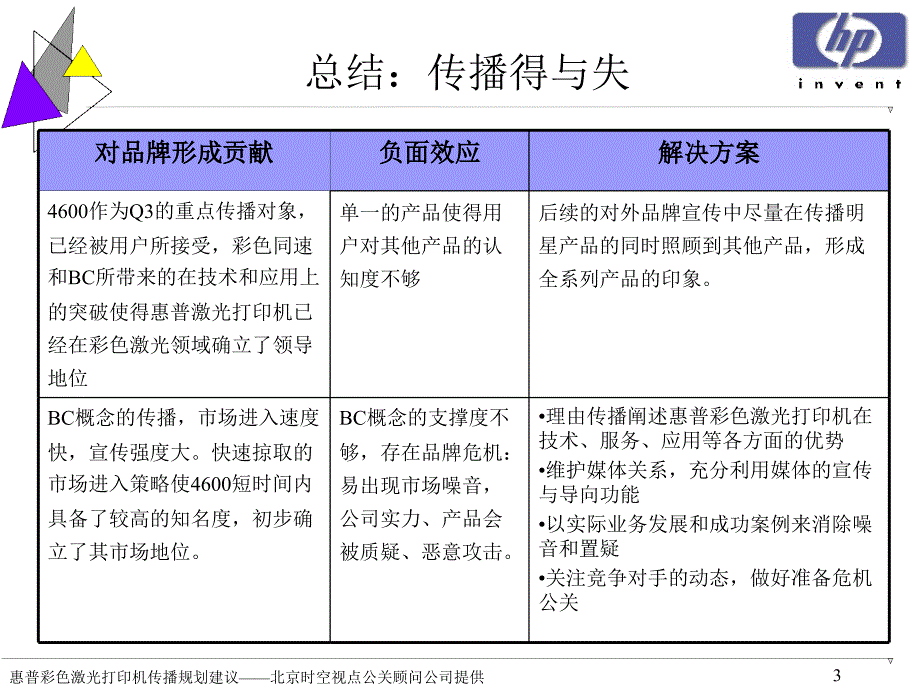 惠普彩色激光打印机推广方案课件_第3页