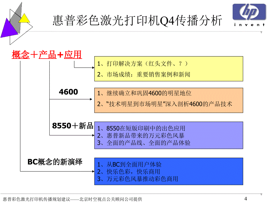 惠普彩色激光打印机推广方案课件_第4页