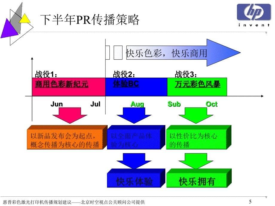 惠普彩色激光打印机推广方案课件_第5页