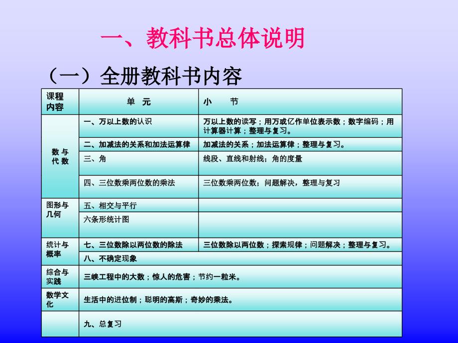 四上西师教材分析_第2页