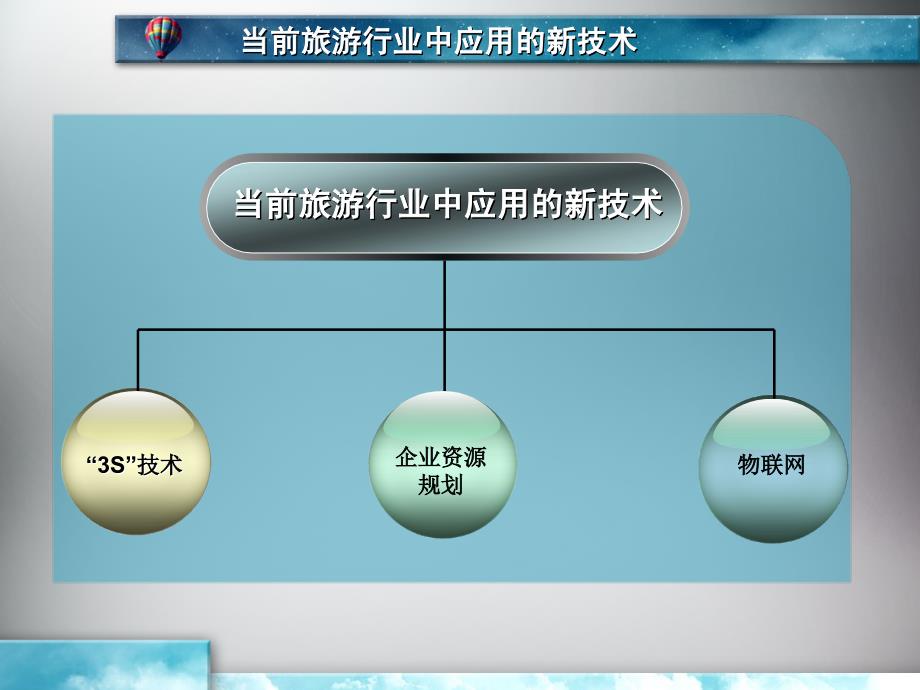 新技术的应用与展望研究_第3页