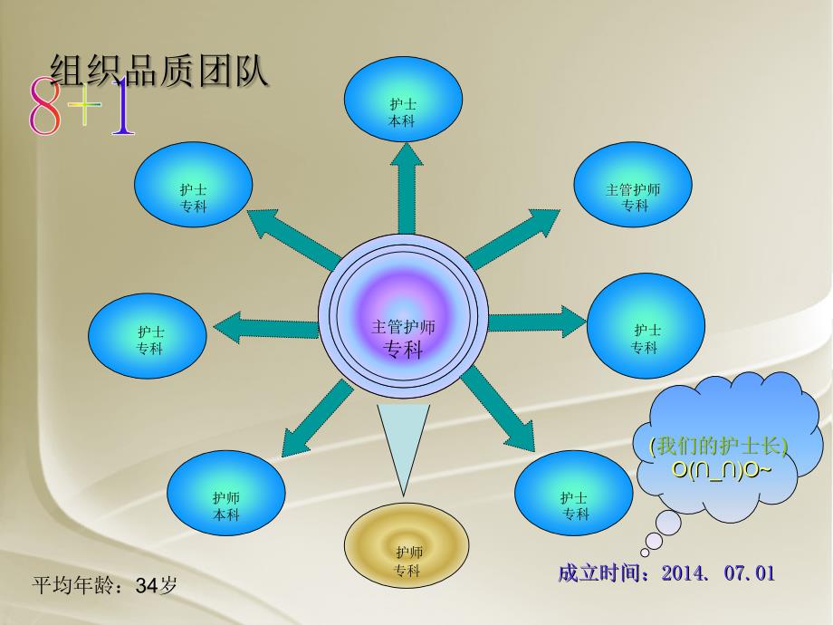 提高手术室手卫生依从性-Q-C-C(一)_第3页