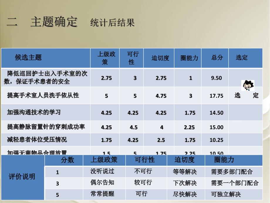 提高手术室手卫生依从性-Q-C-C(一)_第4页