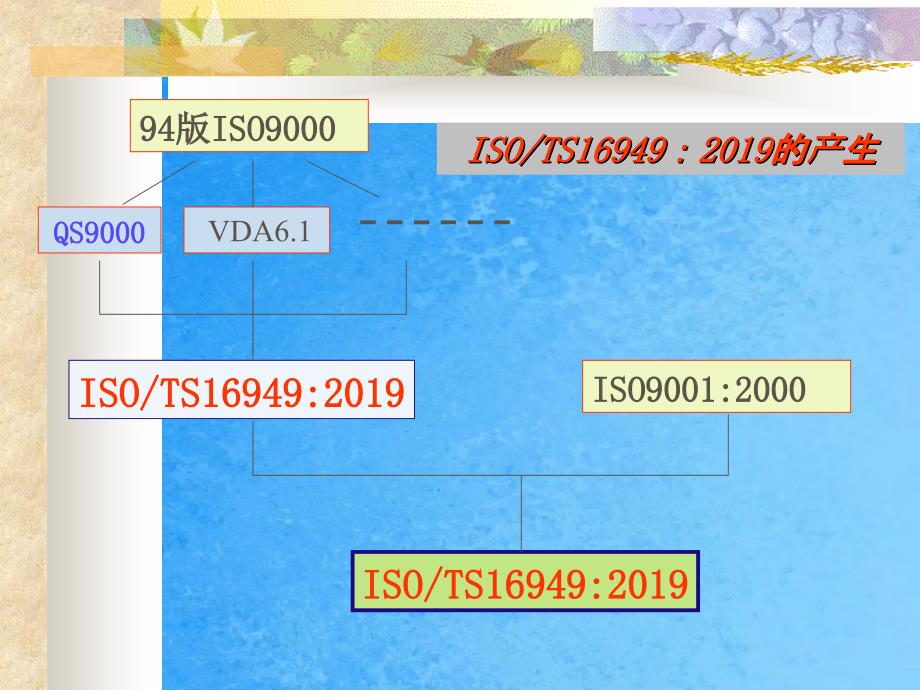 TS16949内审员培训ppt课件_第4页