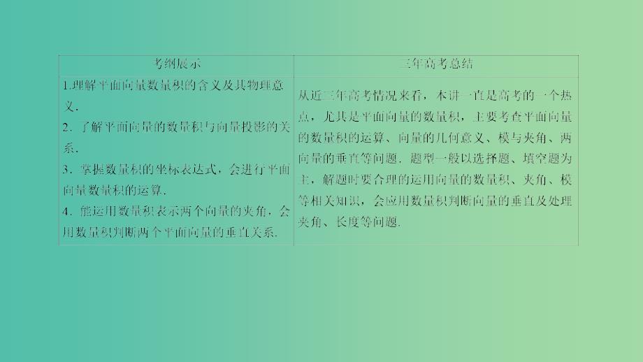 高考数学一轮复习 第四章 平面向量、数系的扩充与复数的引入 4-3 平面向量的数量积课件 文.ppt_第3页