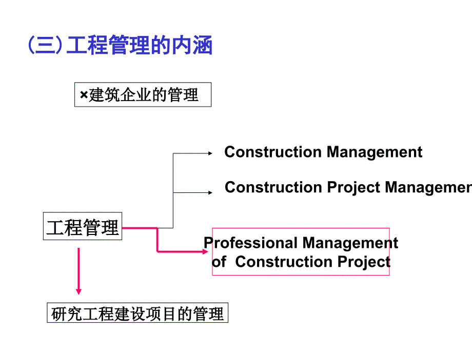 工程管理的几个方面课件_第4页