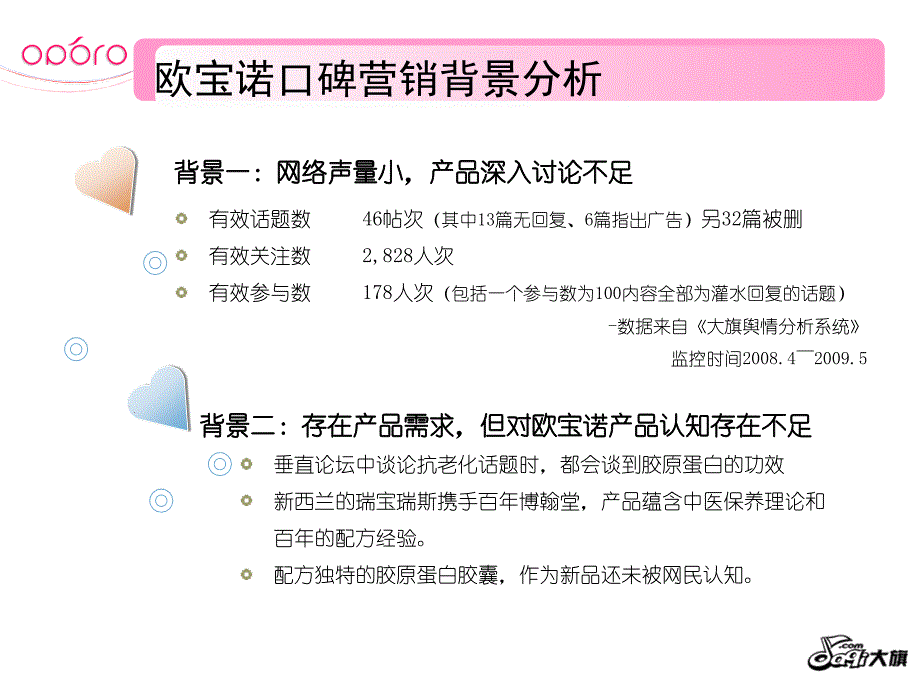 【广告策划PPT】欧宝诺社会化媒体口碑营销方案_第3页