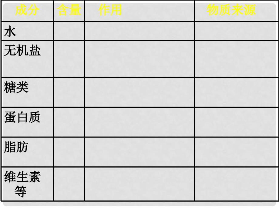 七年级生物下册 第八章 第1节 人类的食物课件 北师大版_第3页