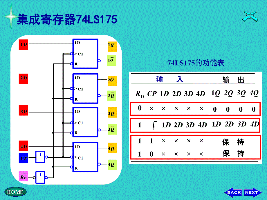 寄存器和移位寄存器_第3页