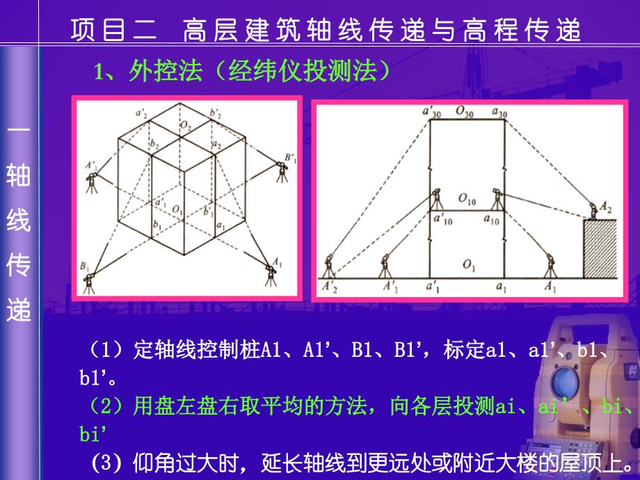 《高层放线》PPT课件_第3页