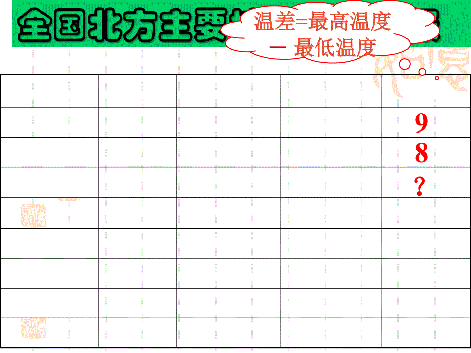 北师大课标版初中数学七年级上册第二章2.5有理数的减法_第3页