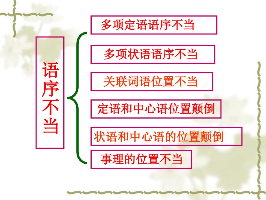 高考辨析并修改病句_第3页