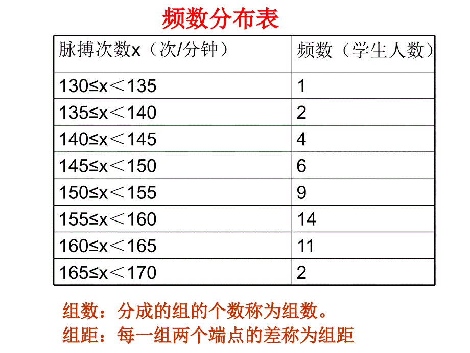 新人版八上 12.1.3直方图 课件_第3页