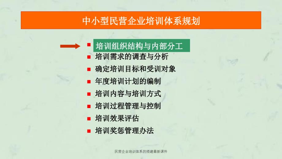 民营企业培训体系的搭建最新课件_第2页