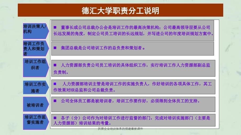 民营企业培训体系的搭建最新课件_第5页