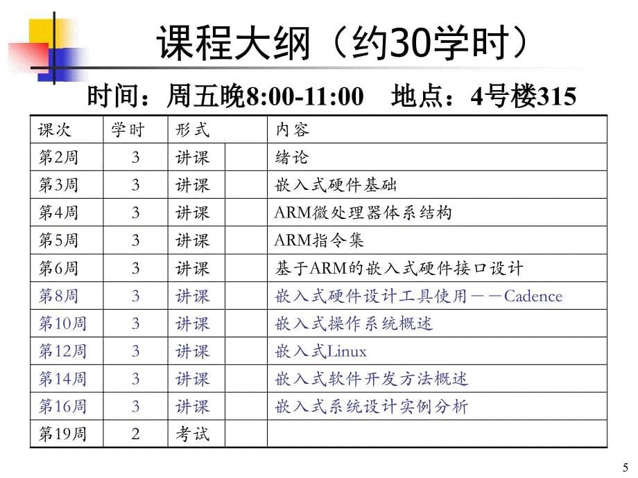 北京航空航天大学嵌入式系统课件Chap1_第5页