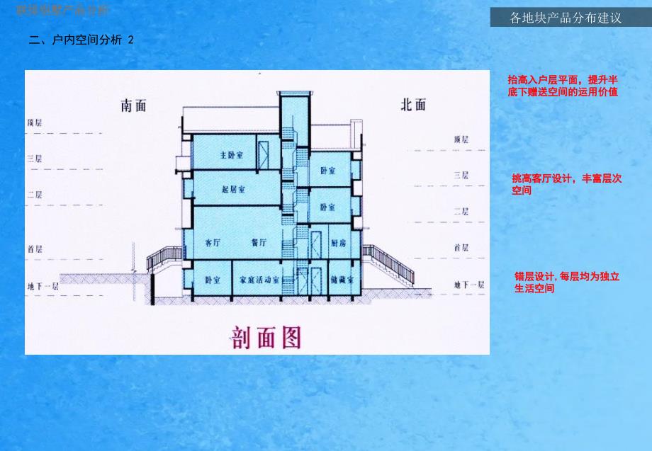 洋房设计的探索ppt课件_第4页