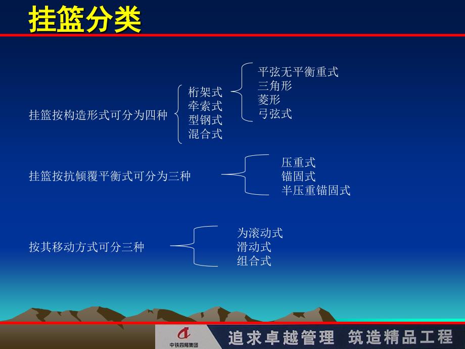 dAAA挂篮悬臂浇筑施工应知应会知识_第4页