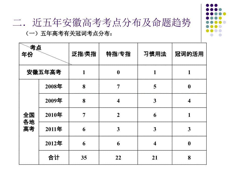 词法专题一_第3页