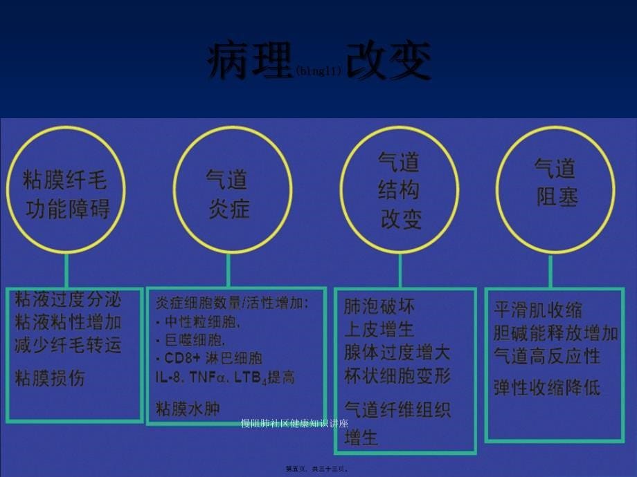 慢阻肺社区健康知识讲座课件_第5页