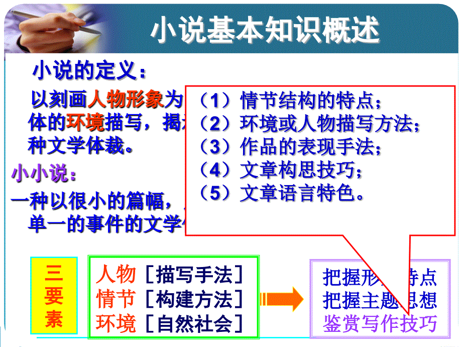 文学类文本阅读小说PPT优秀课件_第2页