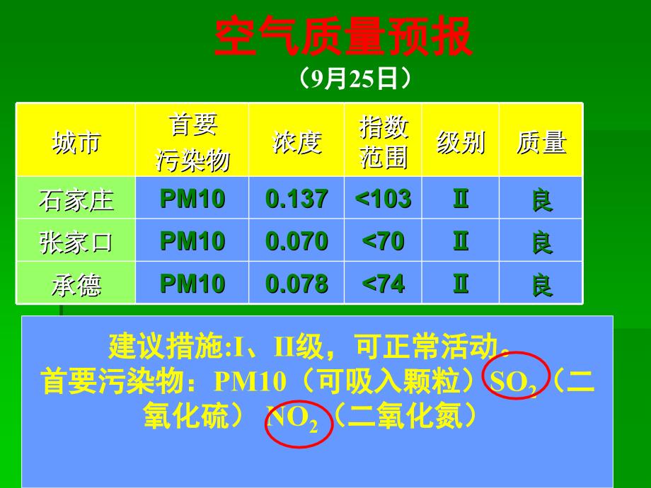 《化合价与化学式》课件(人教版).ppt_第4页