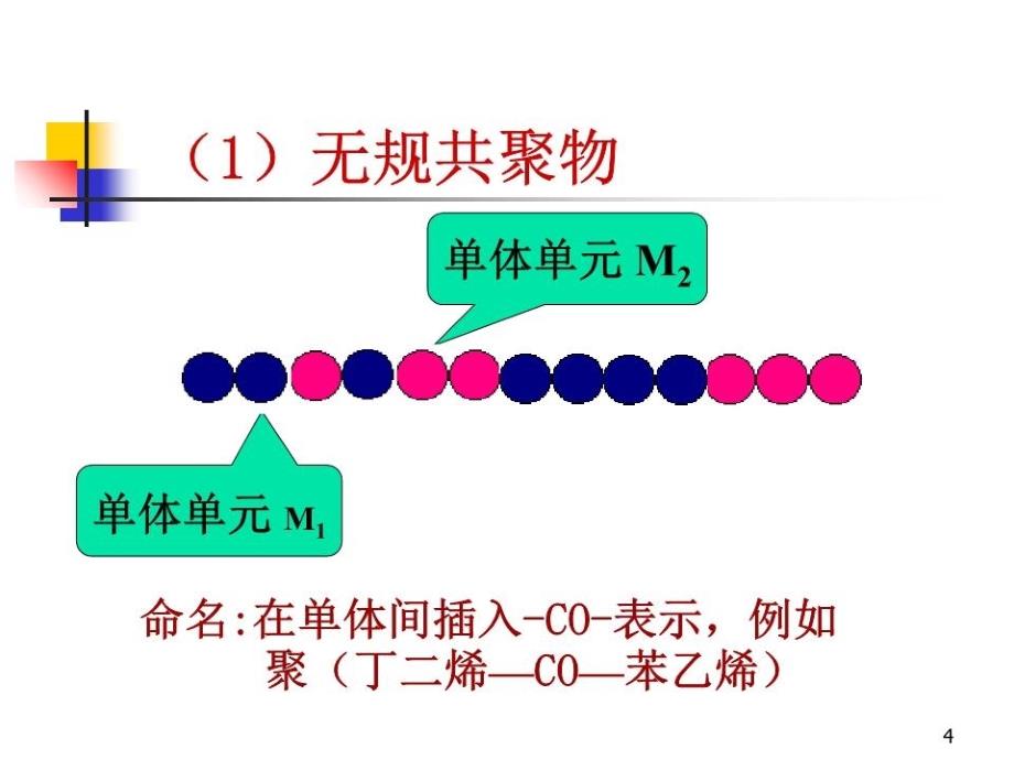 《自由基共聚合》PPT课件.ppt_第4页