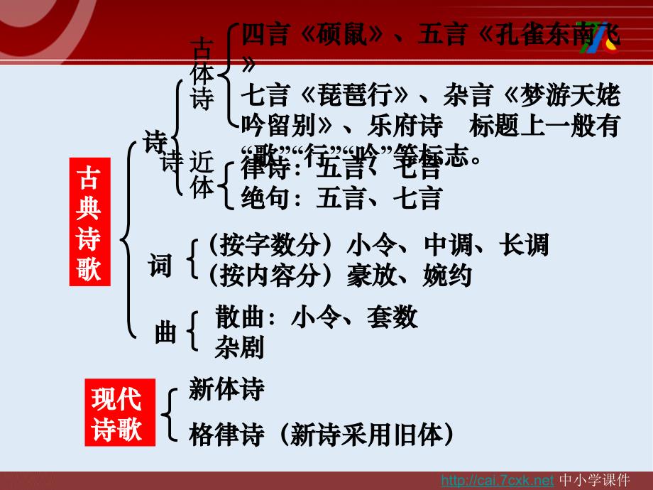 最新苏教版语文必修四第3专题蜀道难ppt课件1_第2页